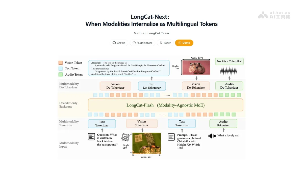 LongCat-Next - Meituan's LongCat multimodal model