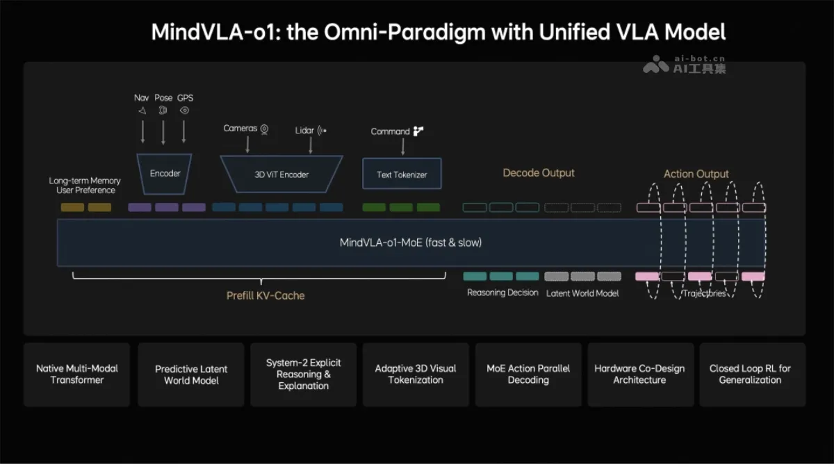 MindVLA-o1 - Li Auto's next-generation autonomous driving foundation model