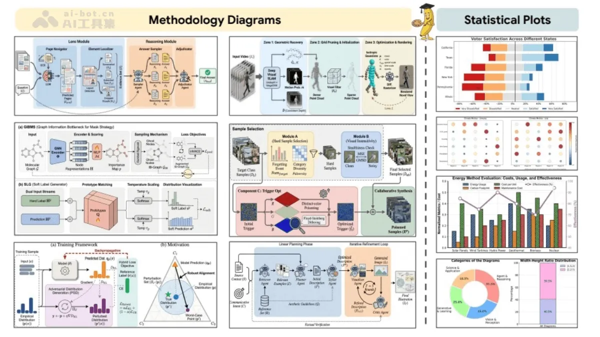 PaperBanana - An AI-powered framework for automatically generating academic illustrations, jointly developed by Peking University and Google